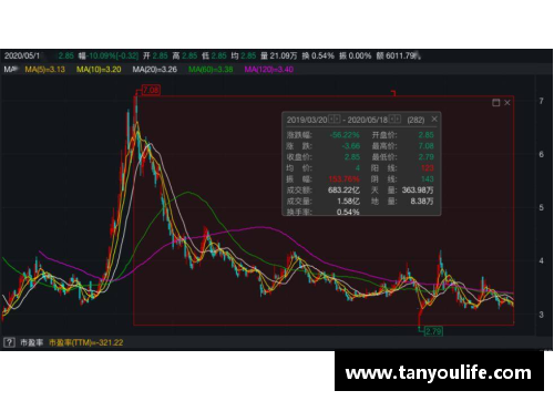 OETY欧亿体育连续11个跌停,退市警报拉响！七成以上ST股首季报亏，39股股价惨遭腰斩